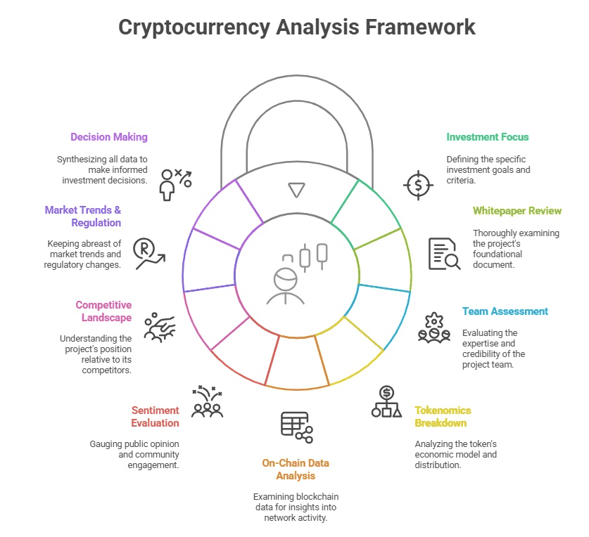 Khung Ph&acirc;n T&iacute;ch Cơ Bản