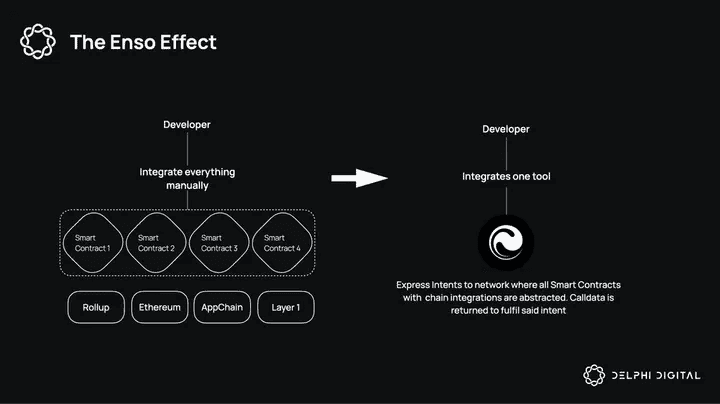 The Enso Effect