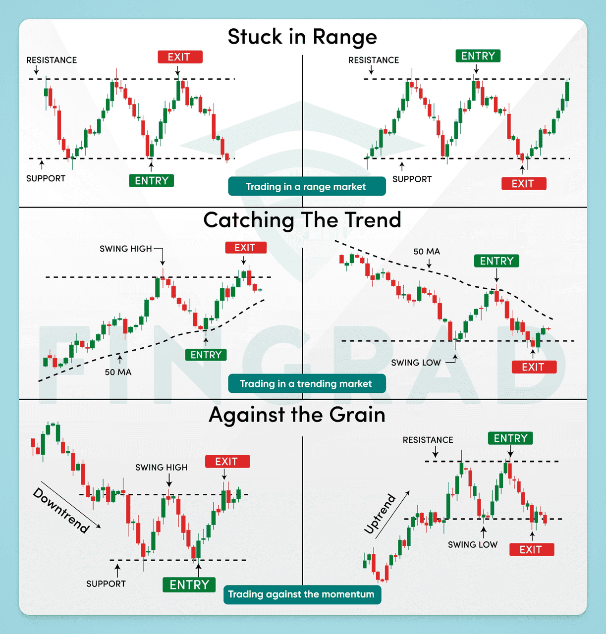 Swing Trading Strategies