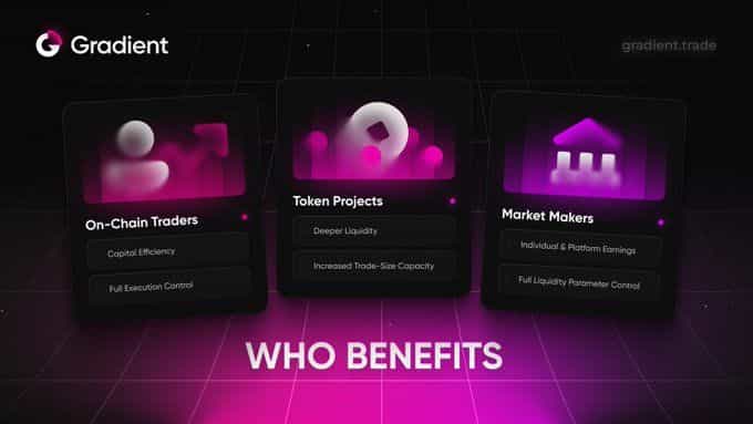 Gradient：How it wotks