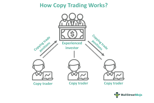 Crypto Copy Trading Guide How It Works Benefits Risks Tips Crypto Copy Trading Guide How It Works Benefits Risks Tips