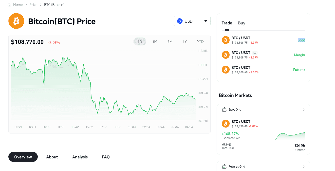 Bitcoin price chart on Phemex