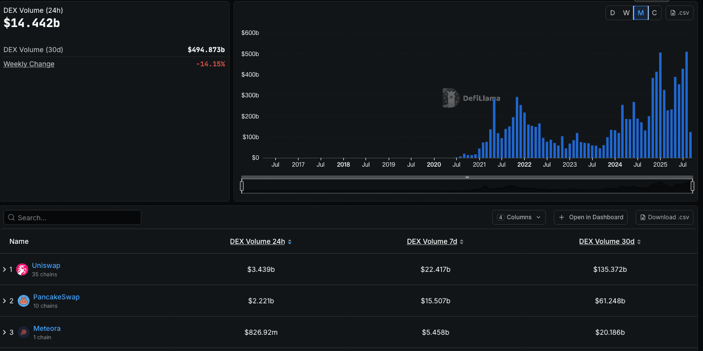 DEX Volume 