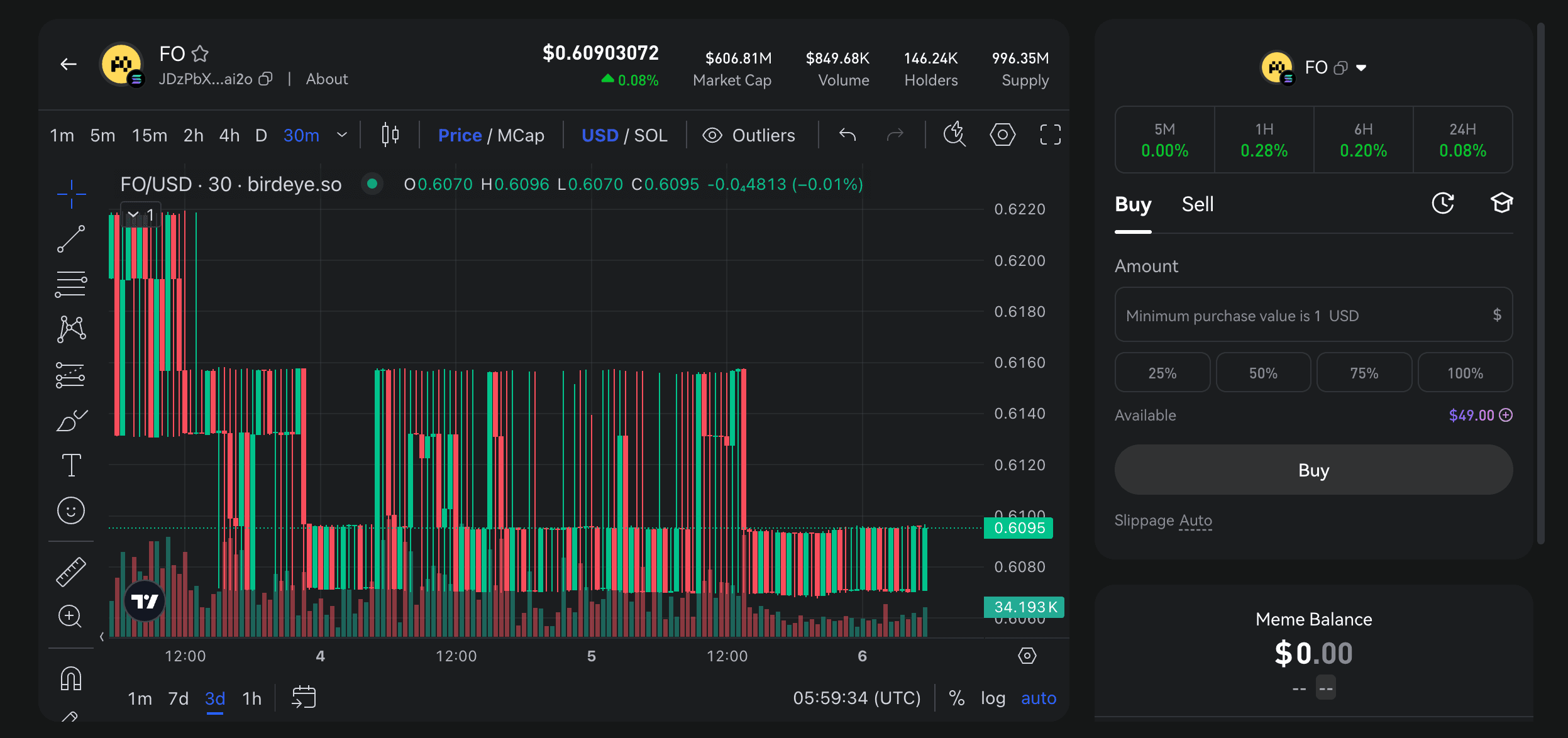 Phemex’s real-time charts to track $FO price