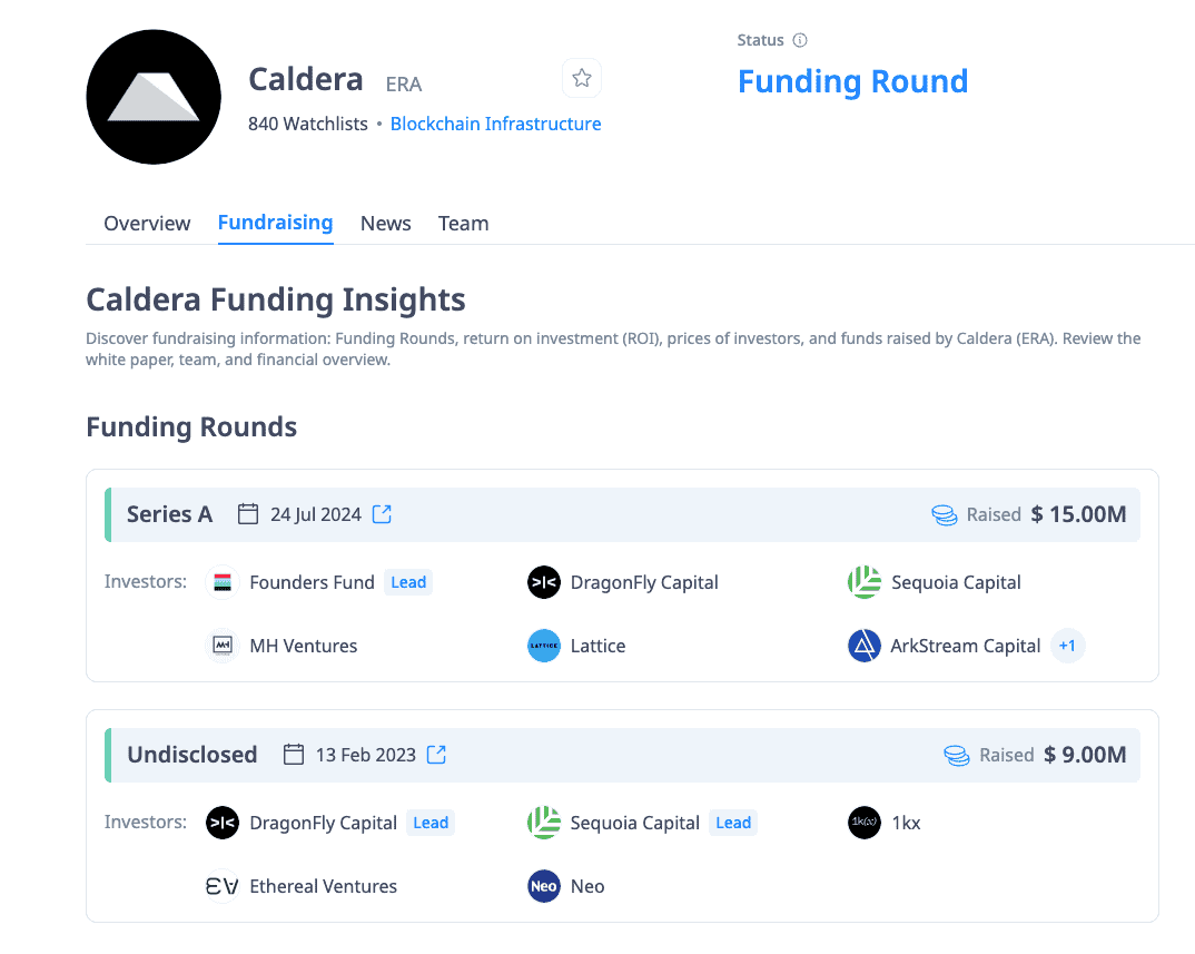 Caldera Funding infos
