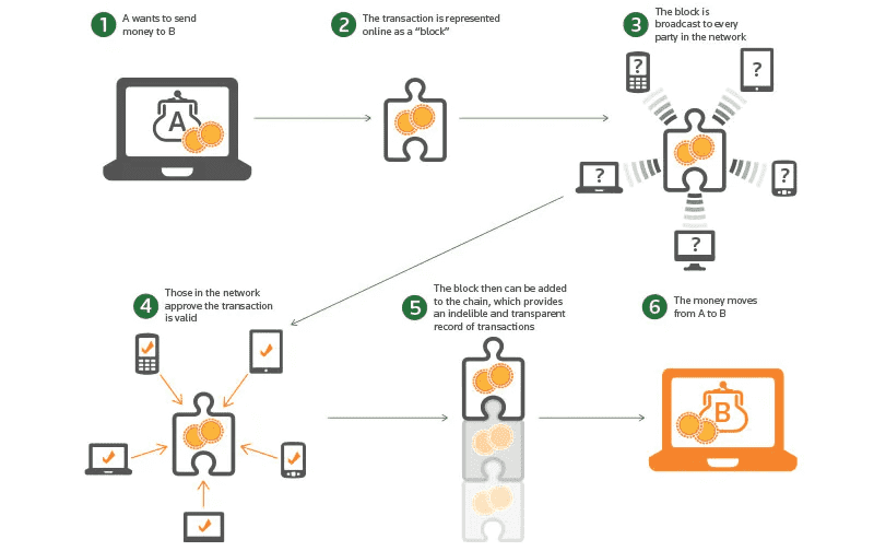 Lightning Network Flow 