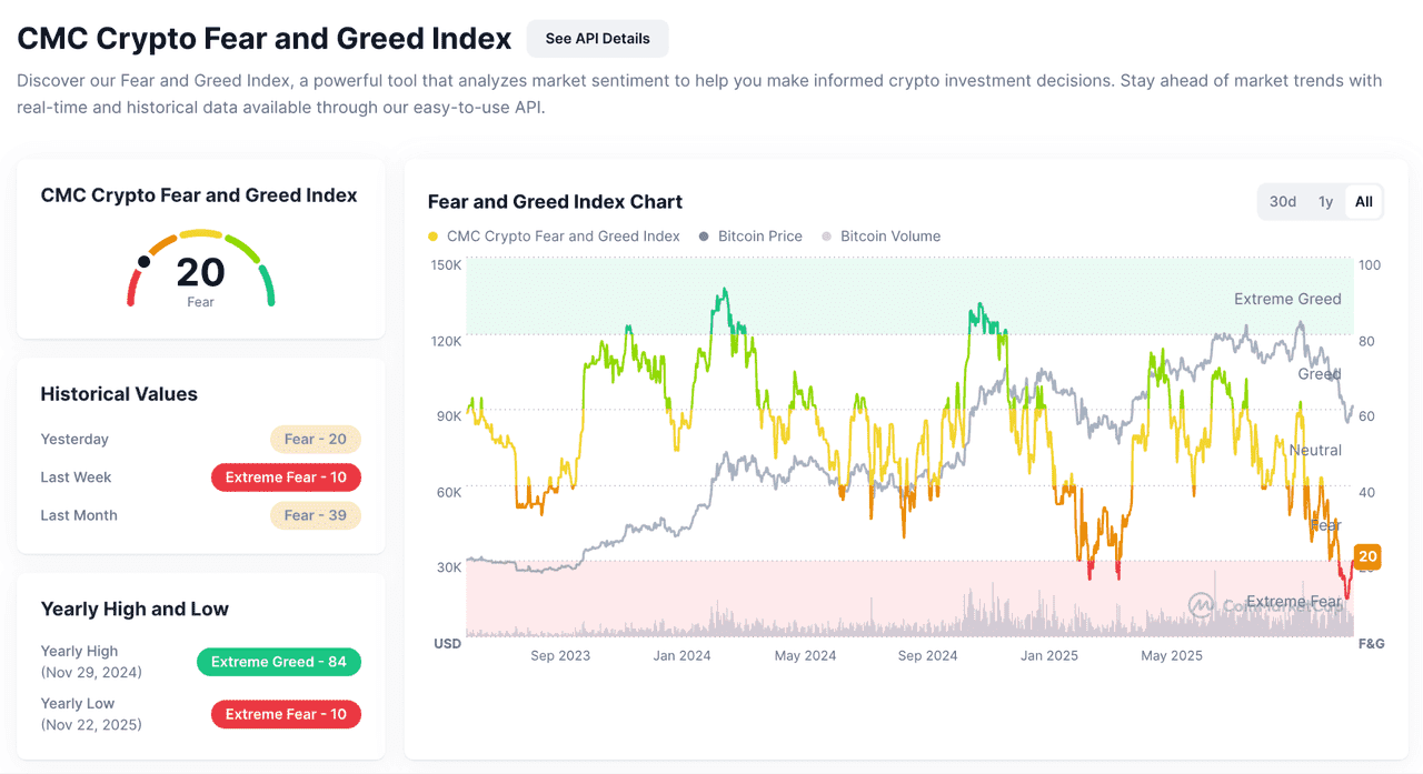 Crypto Fear and Greed Index