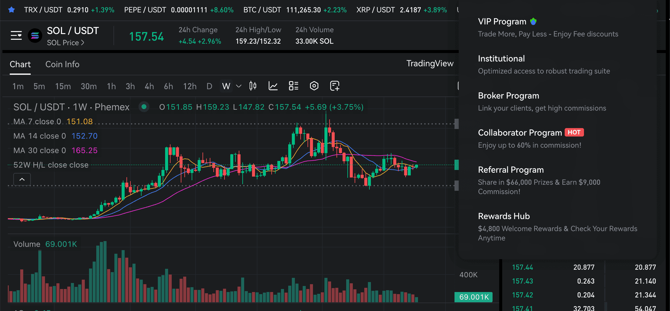SOL/USDT price
