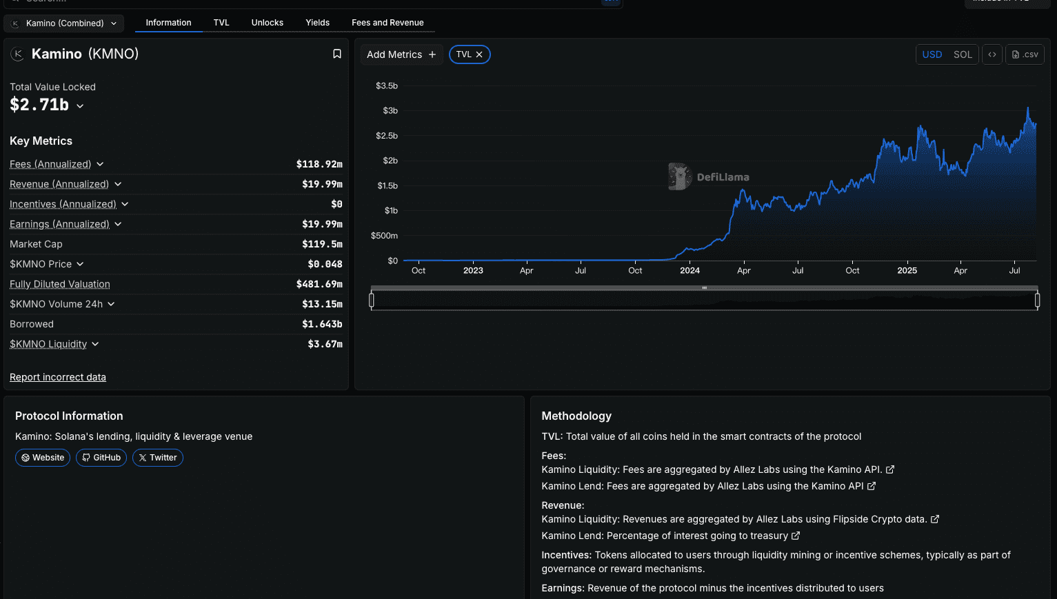 Kamino Finance Markets
