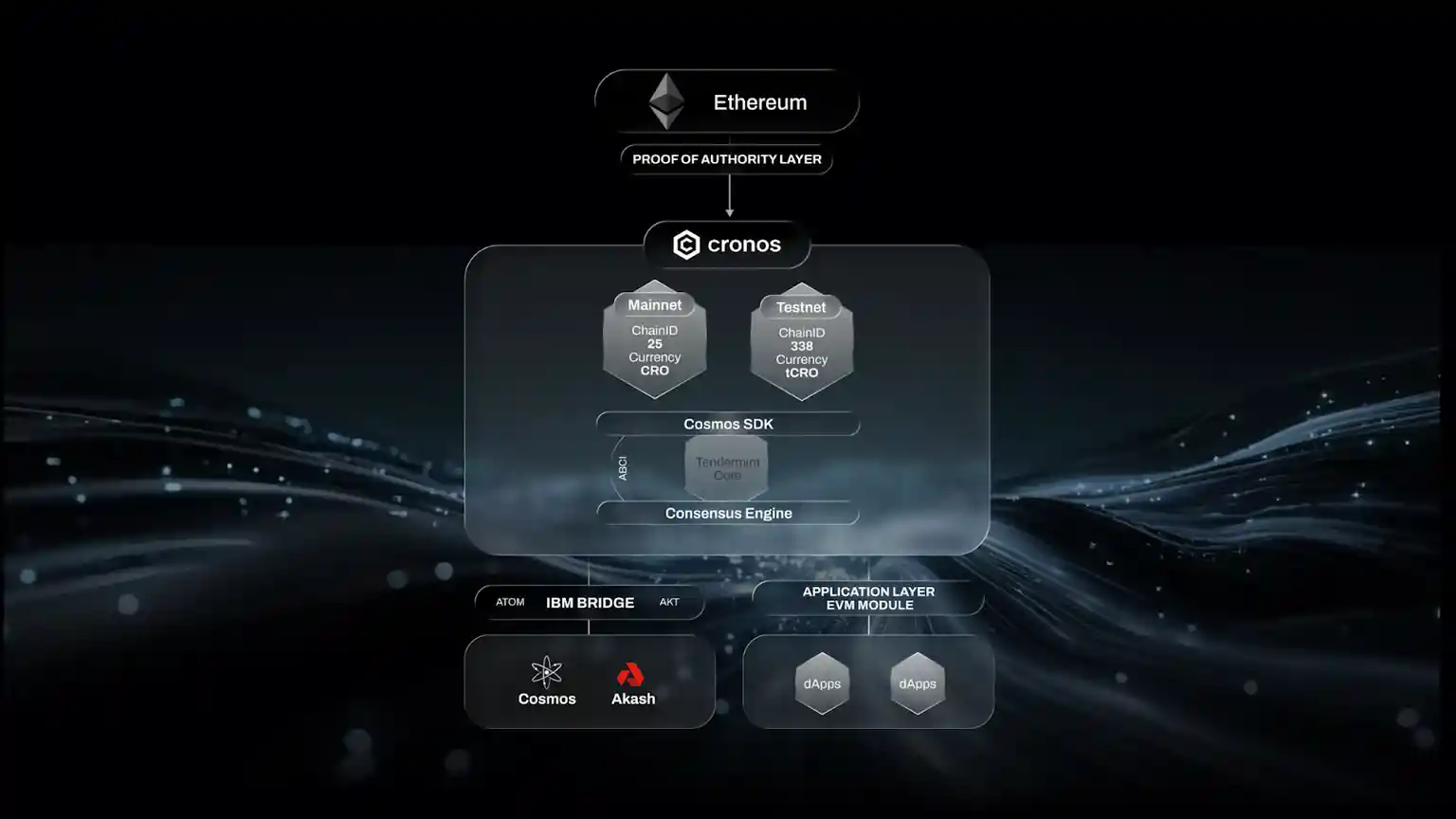 Consensus Engine