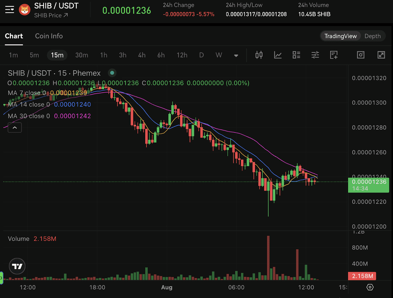 SHIB Price Chart