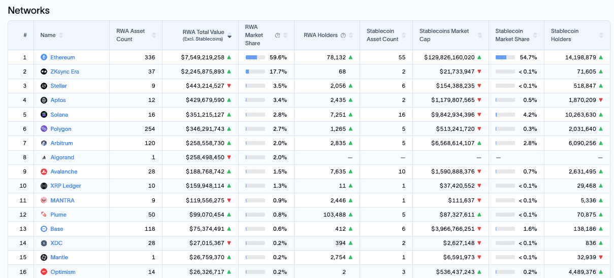 Tokenized Network metrics