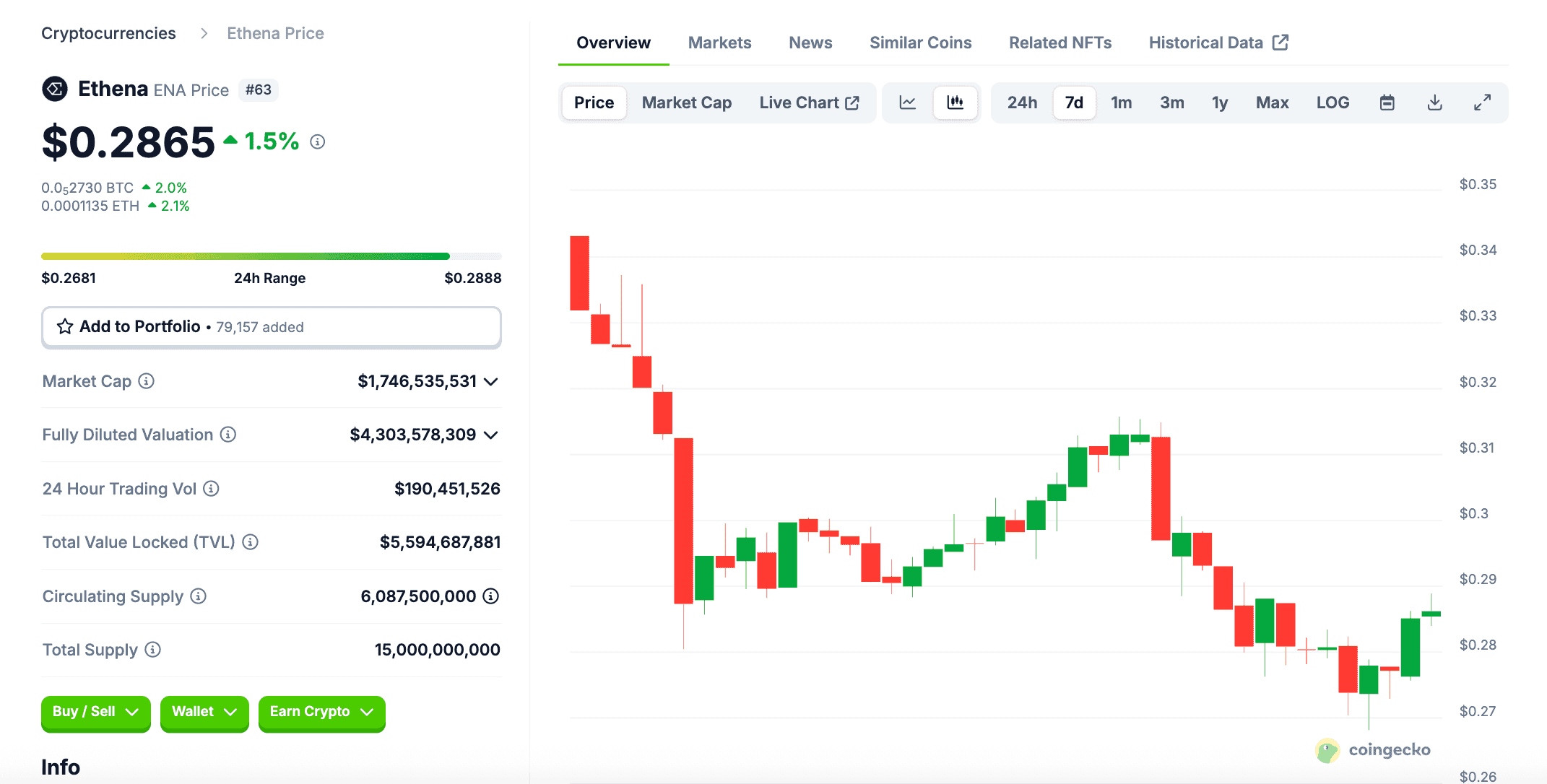 ENA markets