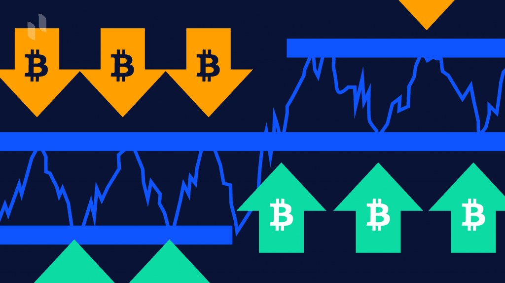 Bitcoin Support & Resistance Levels: Where are the Next? - Phemex Academy