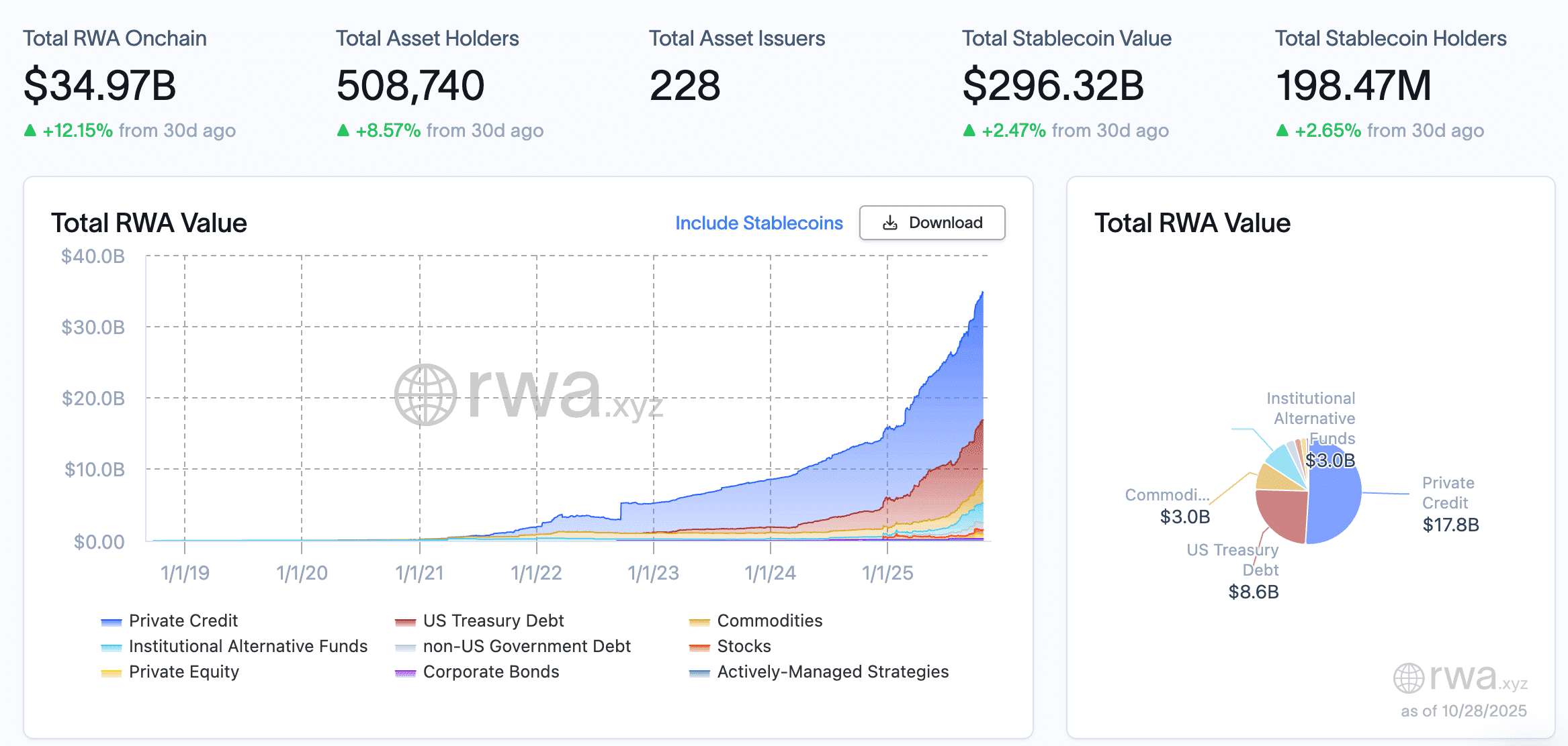 RWA global market overview