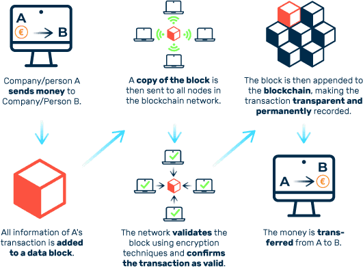 Blockchain Transparency (source)