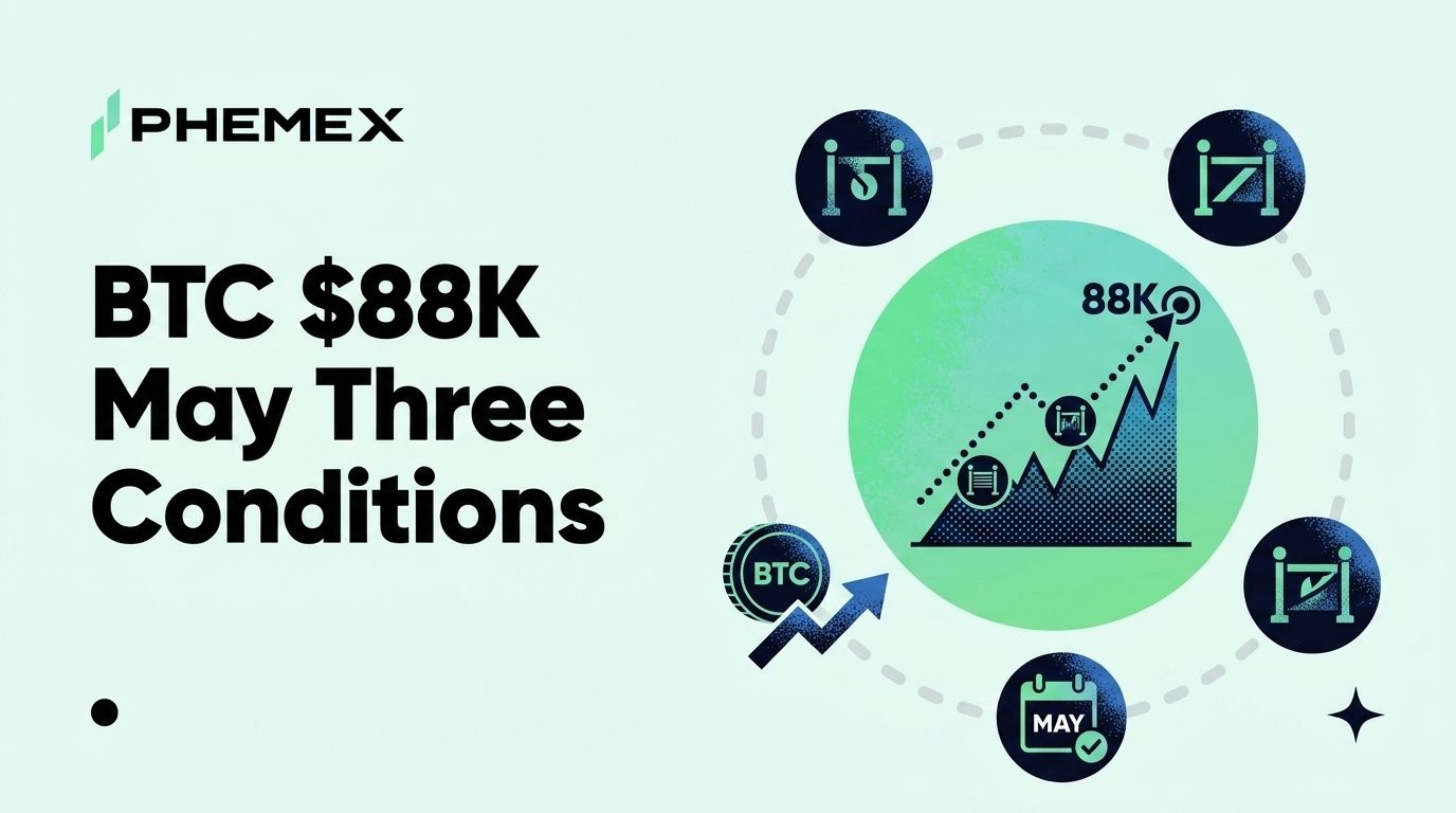 Analistas indicam que o Bitcoin pode chegar a US$88.000 em maio: três condições essenciais