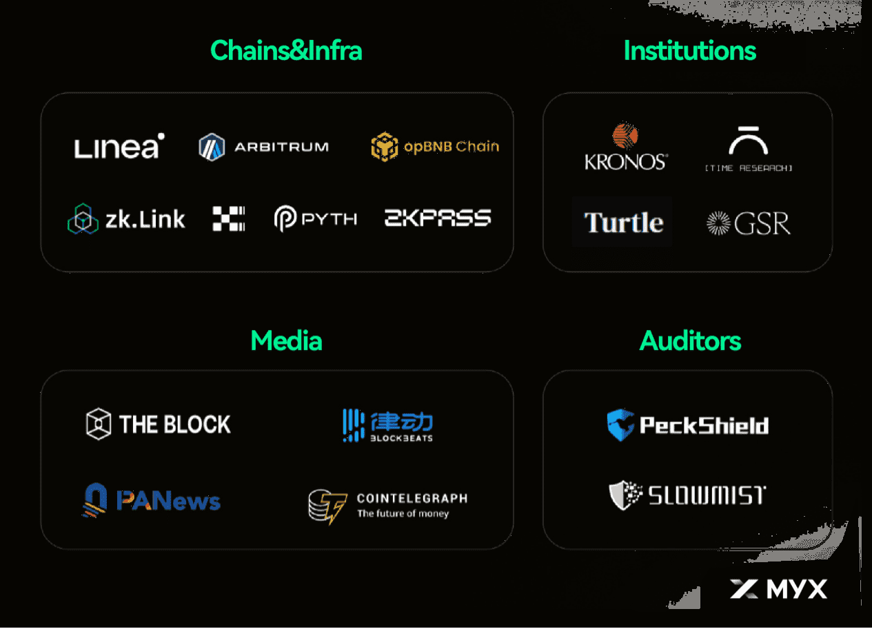 MYX Finance Ecosystem Partners
