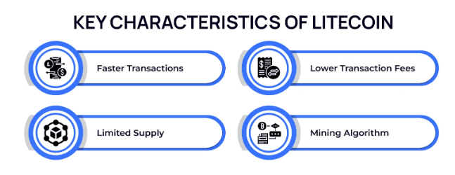 Litecoin Characteristics
