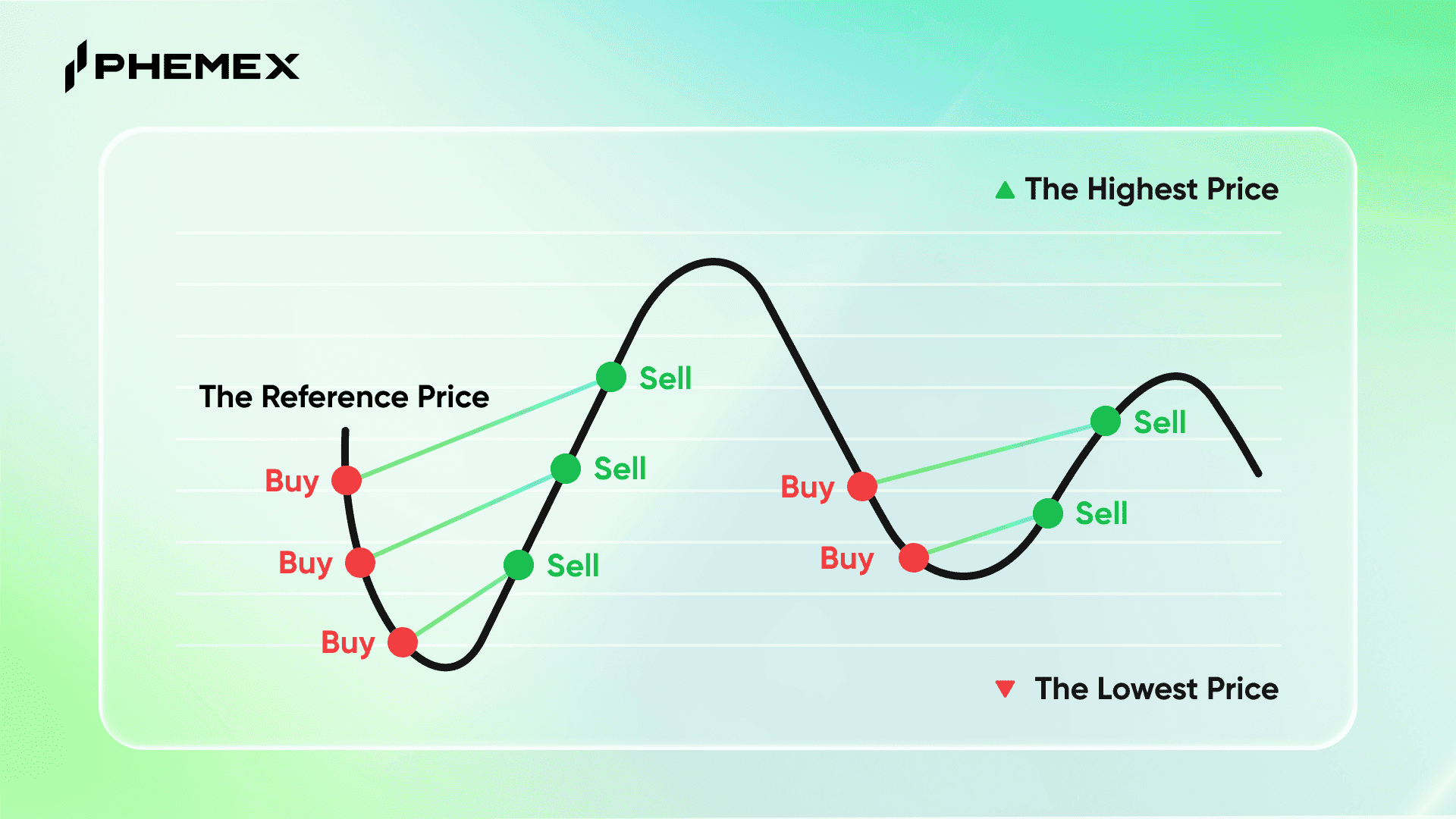 グリッドトレーディング説明
