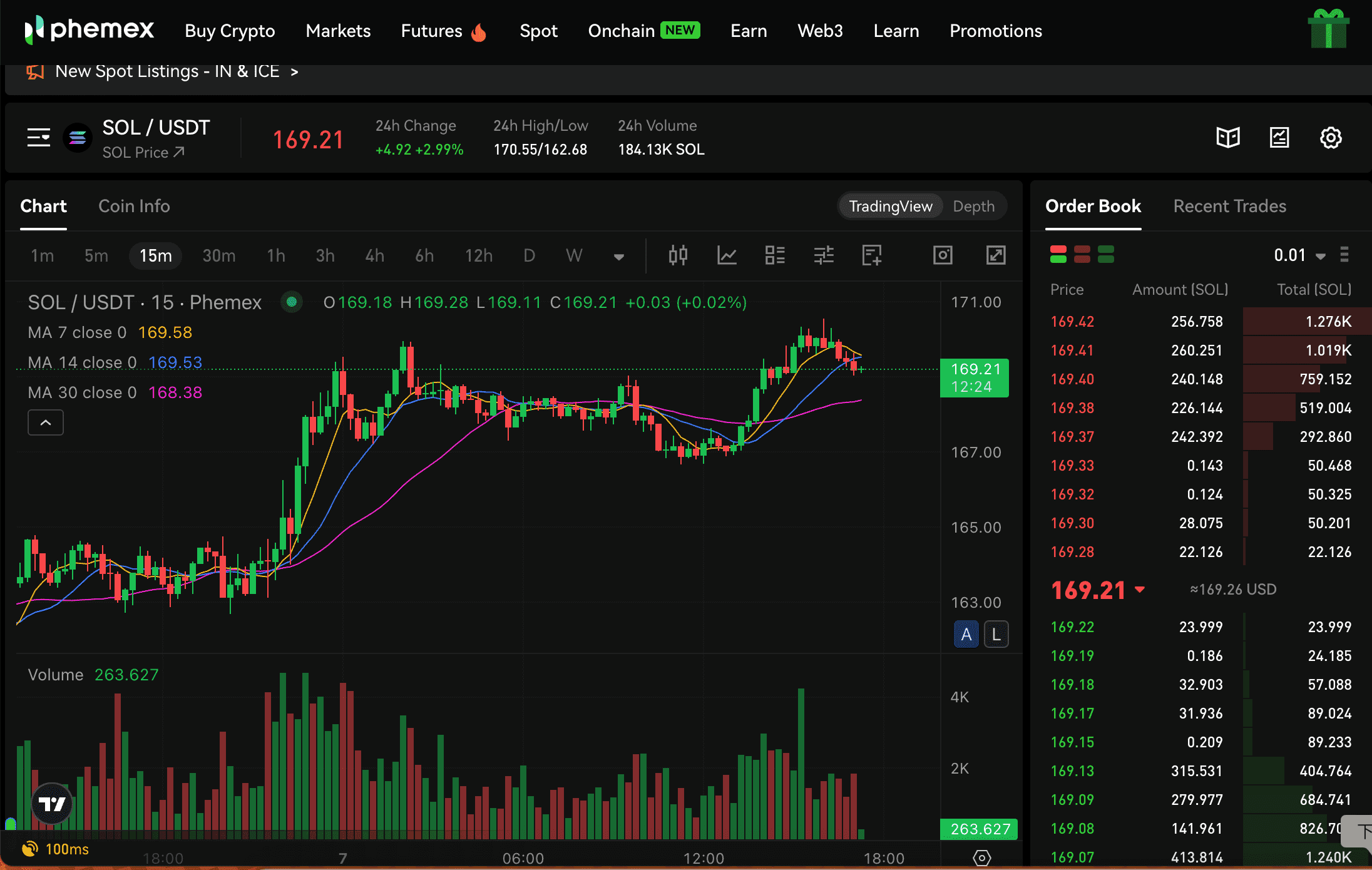 SOL price chart on Phemex