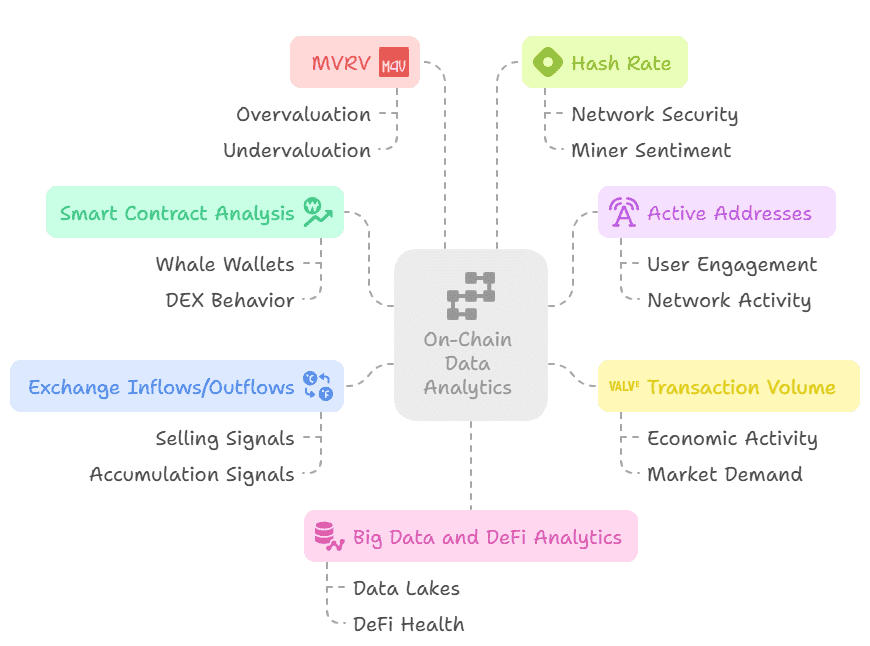 Ph&acirc;n T&iacute;ch On-Chain