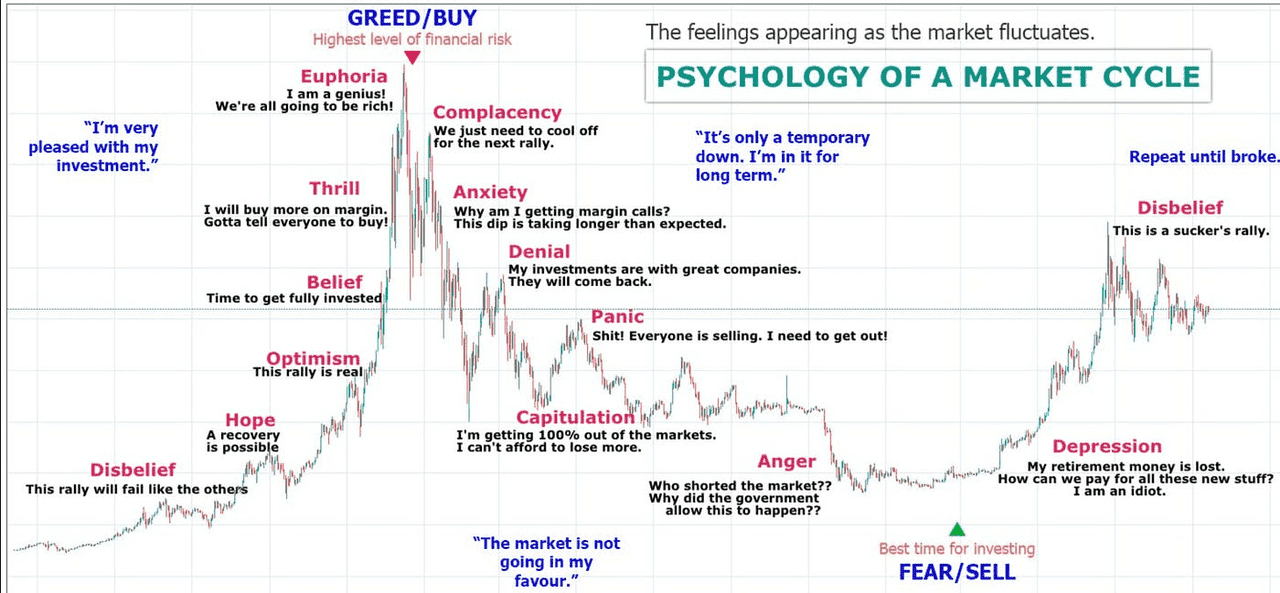 Market Cycle Psychology