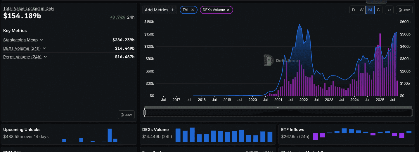 TVL in DeFi