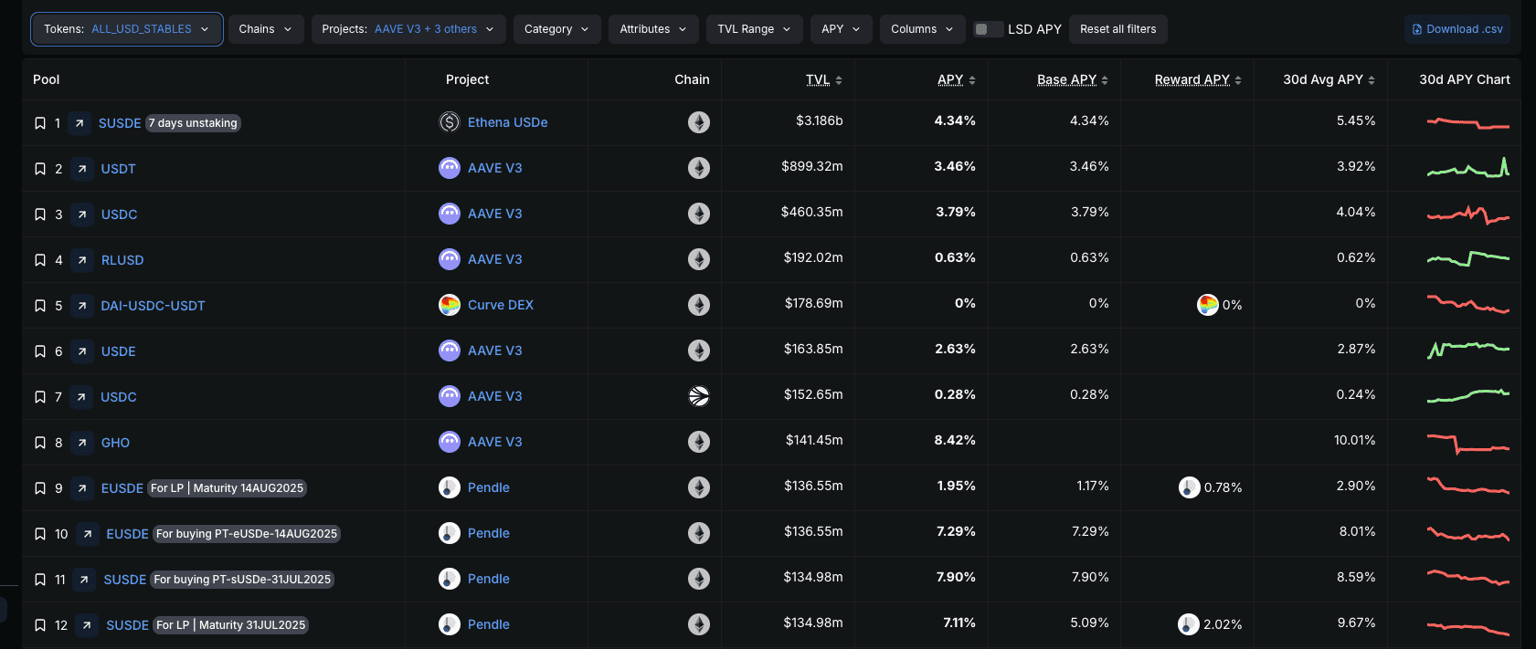 Yield stablecoin