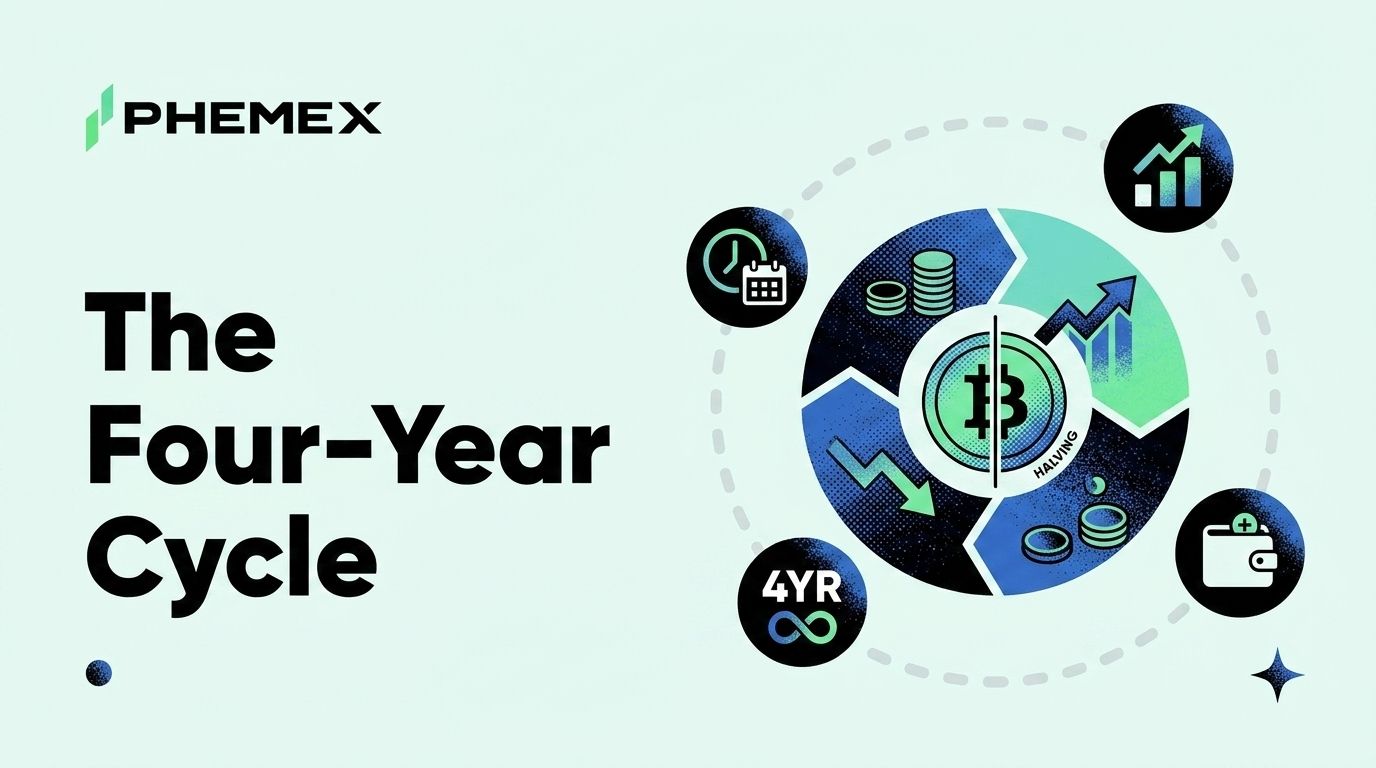 What Is the Bitcoin Four-Year Cycle and Where We Are in It Now