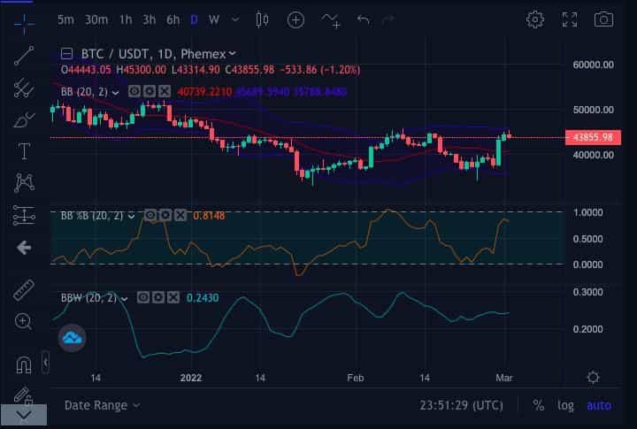 All three types of Bollinger bands, as shown on Phemex’s free Bollinger bands chart.