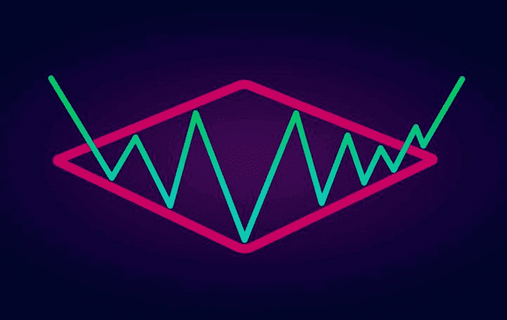 A typical diamond pattern