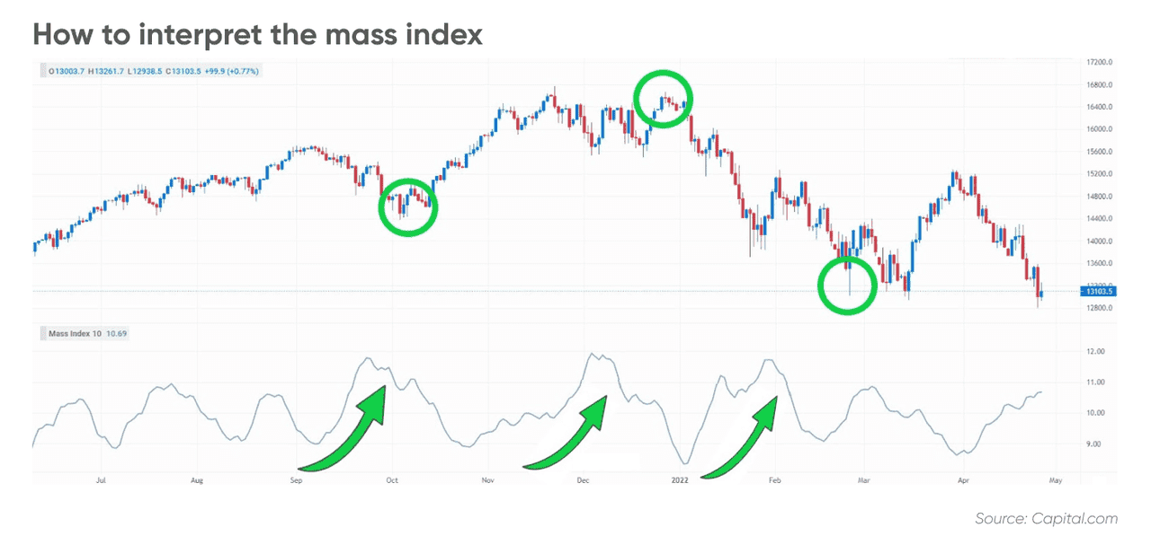 Interpreting Mass Index