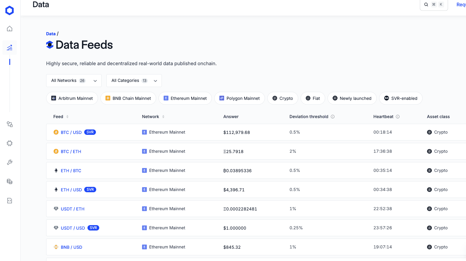 Chainlink data dashboard