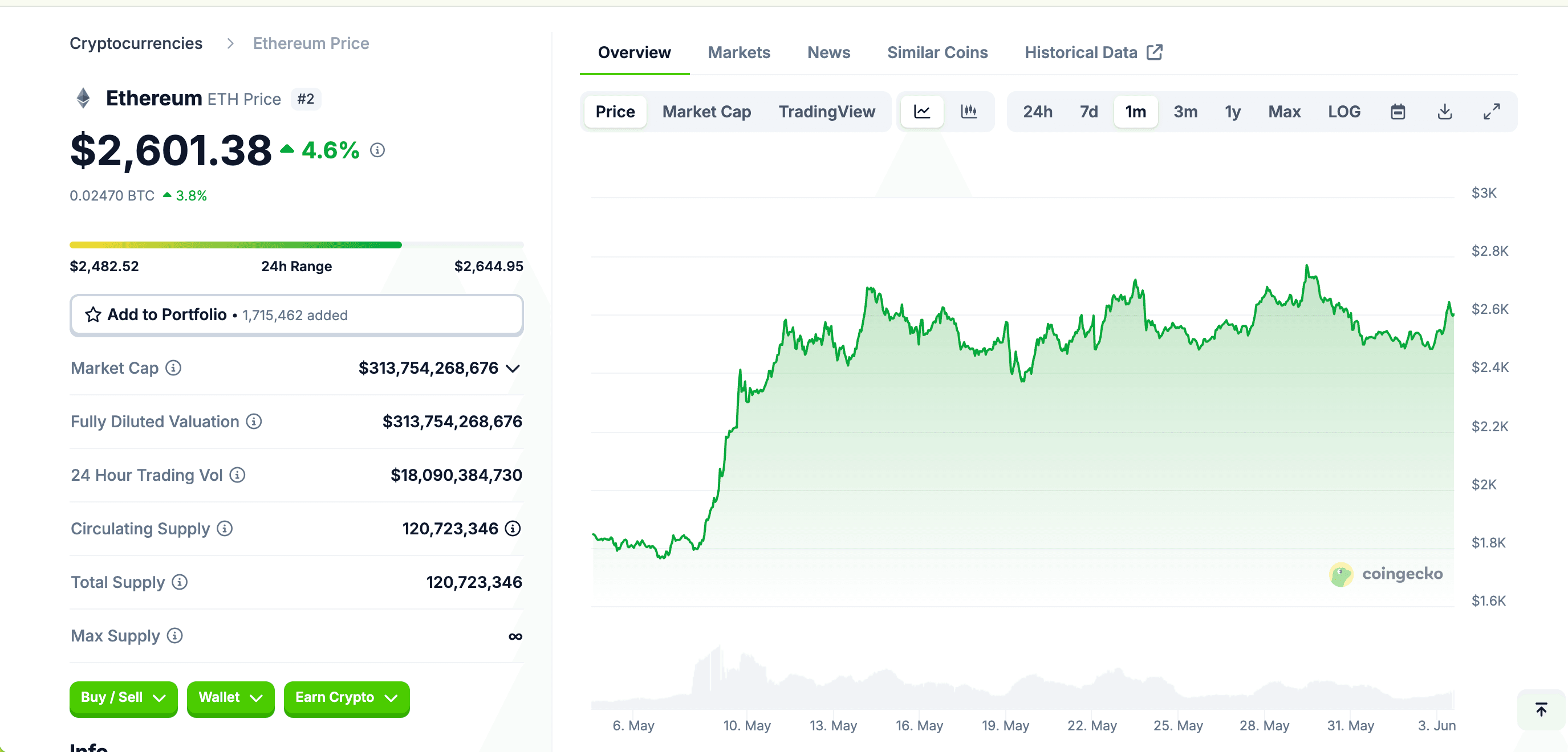 View real-time chart on CoinGecko