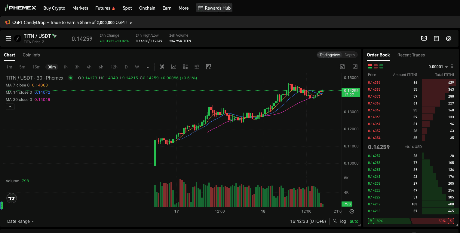 $TITN price chart on Phemex
