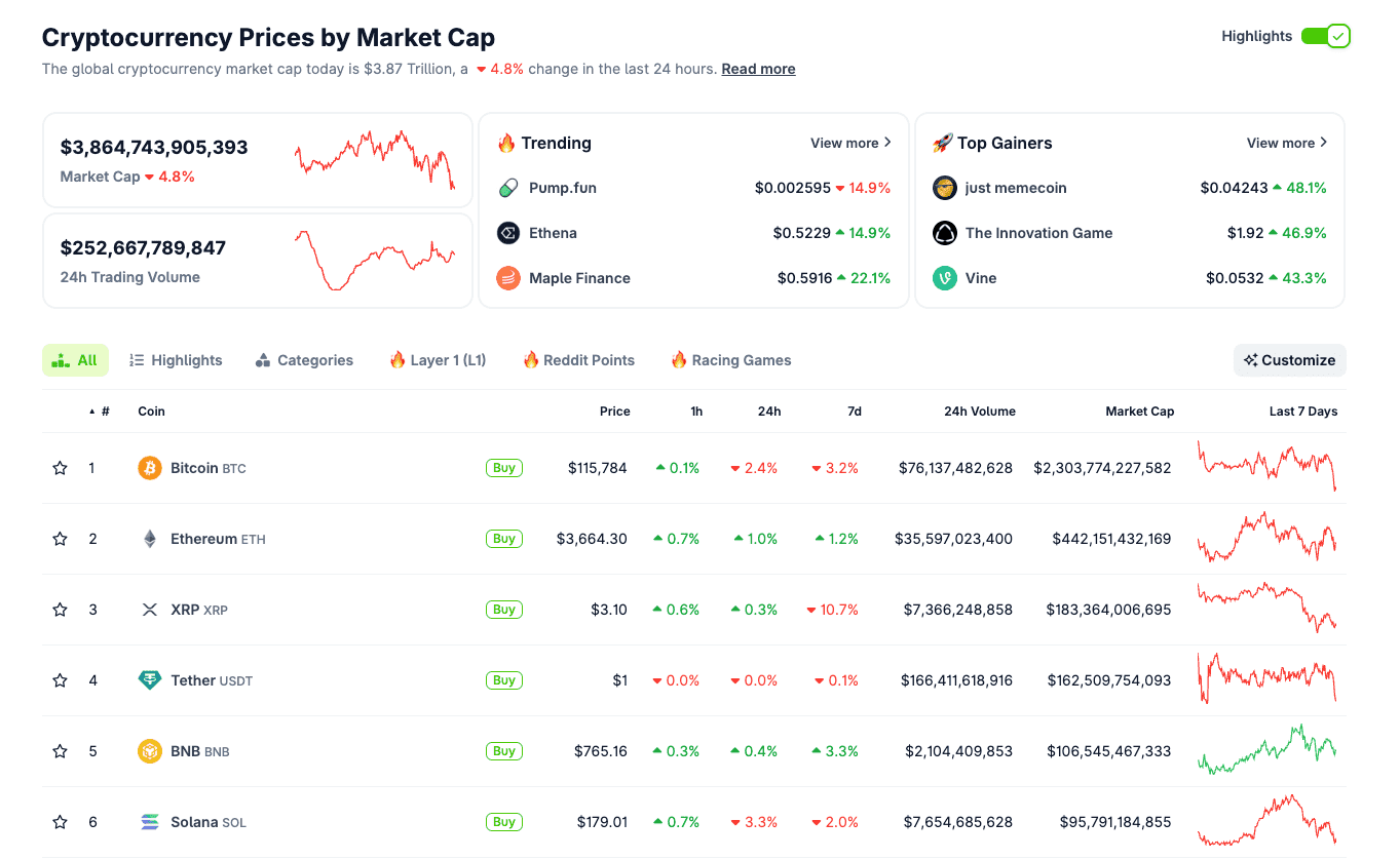 Cryptocurrency Prices by Market Cap