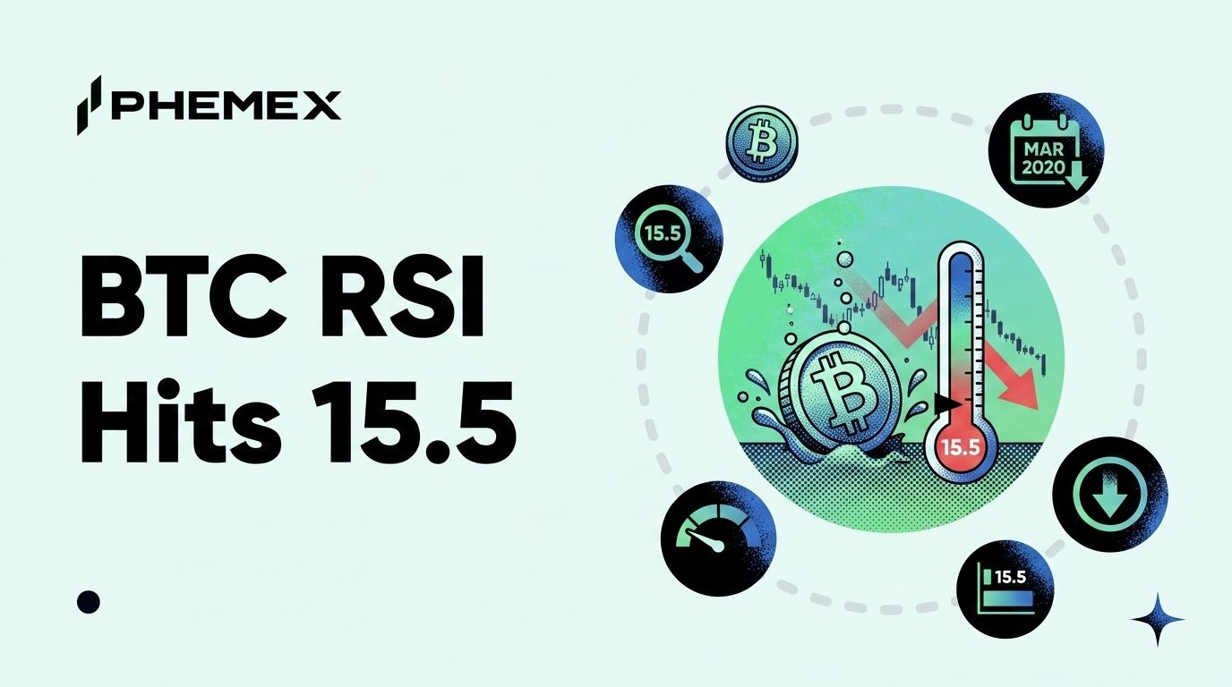 Bitcoin RSI fällt auf 15,5: Tiefster Wert seit März 2020 – ETF-Abflüsse übersteigen 1,67 Mrd. USD