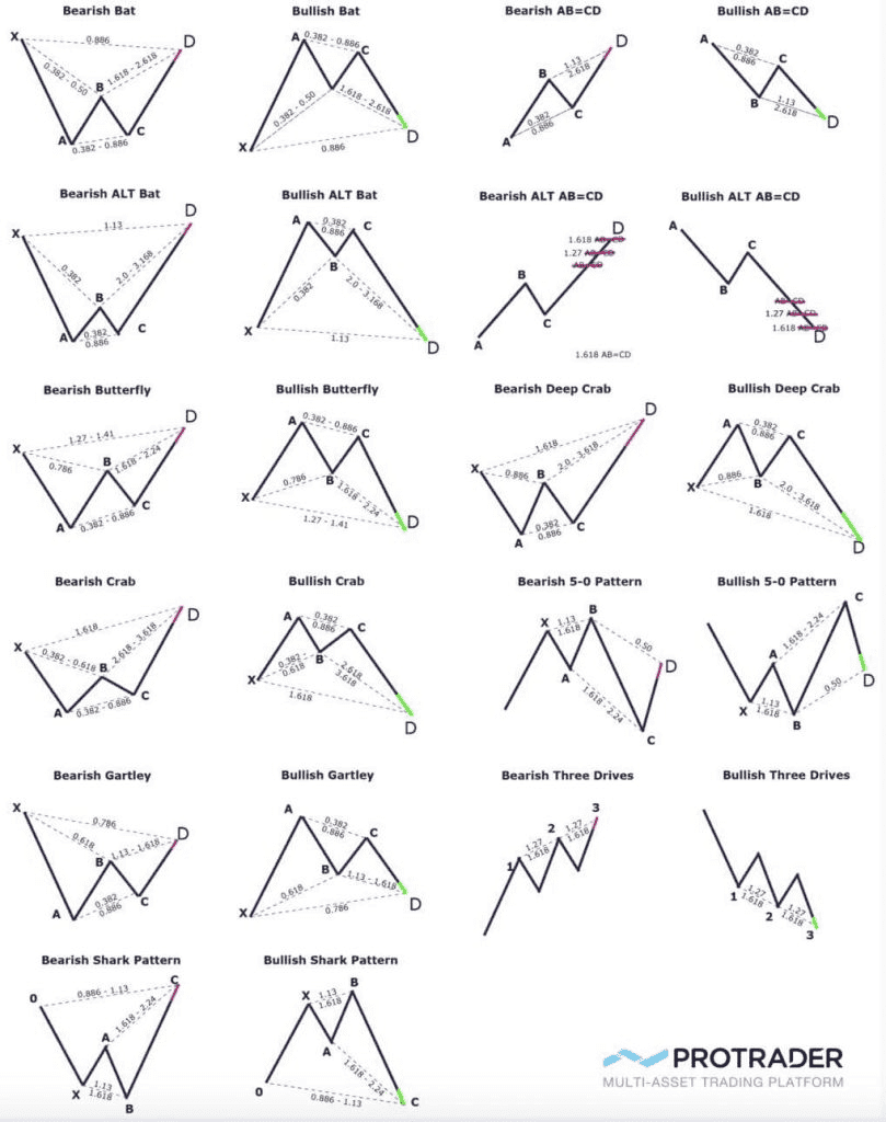 Ejemplo cheat sheet patrón armónico