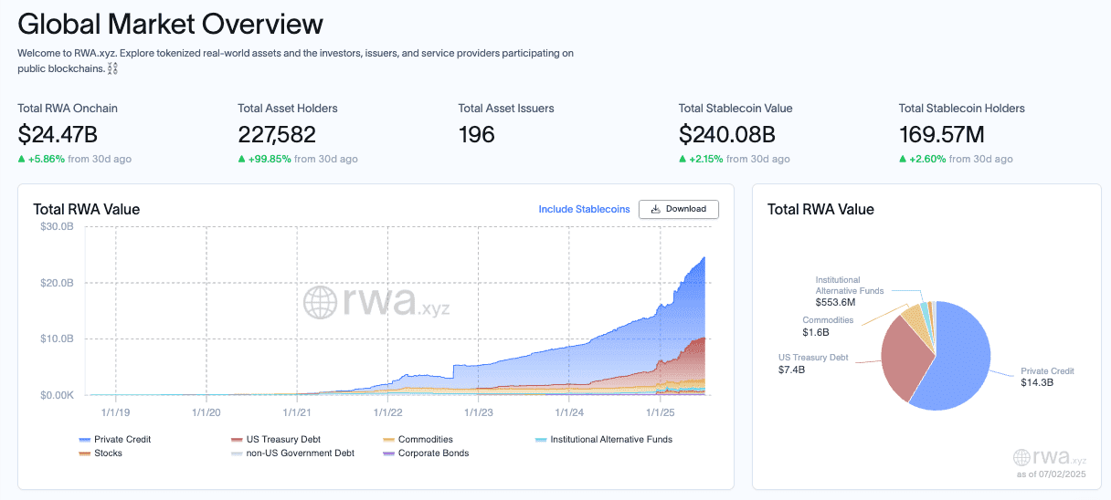 Tokenized real-world-assets markets