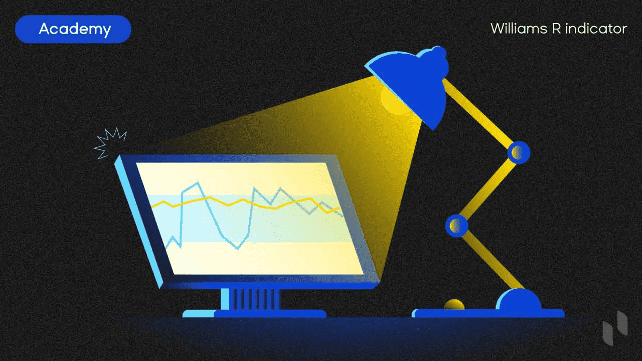 Williams %R Indicator: How to Use Williams Percent Range in Crypto (2025 Guide)