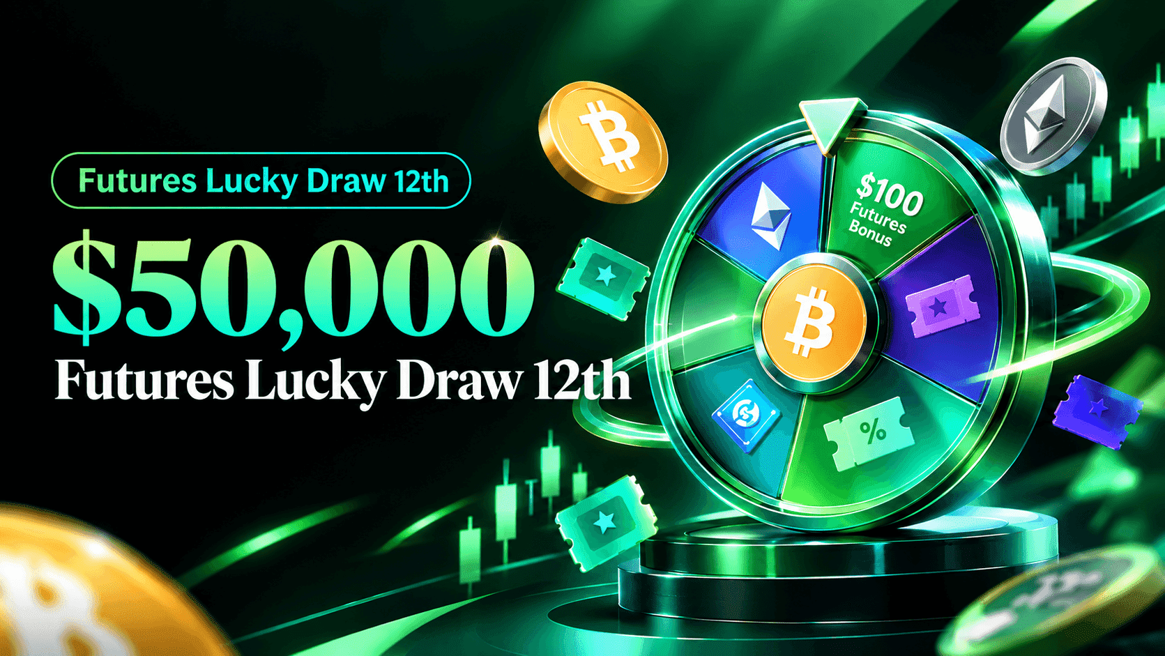 Phemex Futures Lucky Draw 12th: A Reason to Start—or Return to—Futures Trading