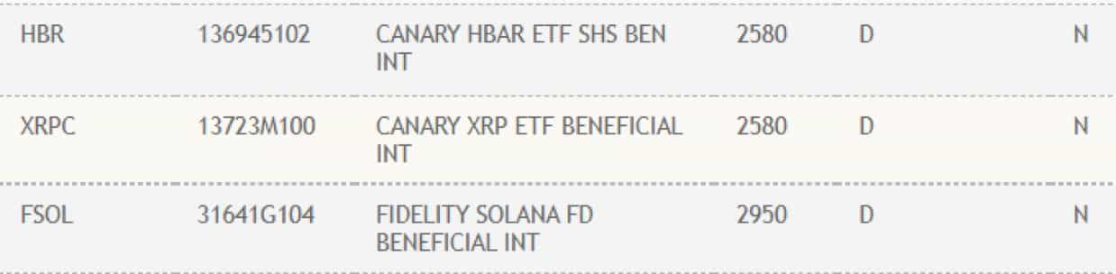 DTCC has listed Fidelity’s Solana ETF (FSOL)