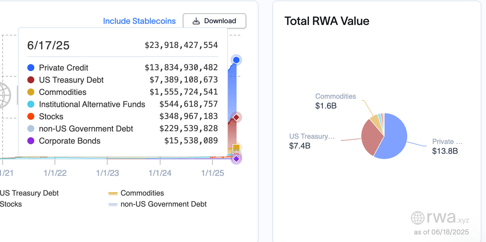 Composición del Mercado RWA