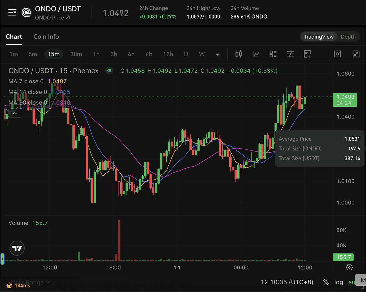 ONDO Price Chart on Phemex