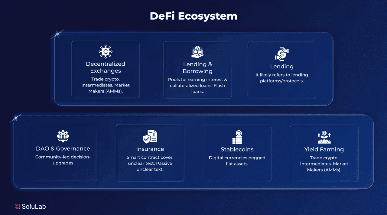 DeFi Ecosystem