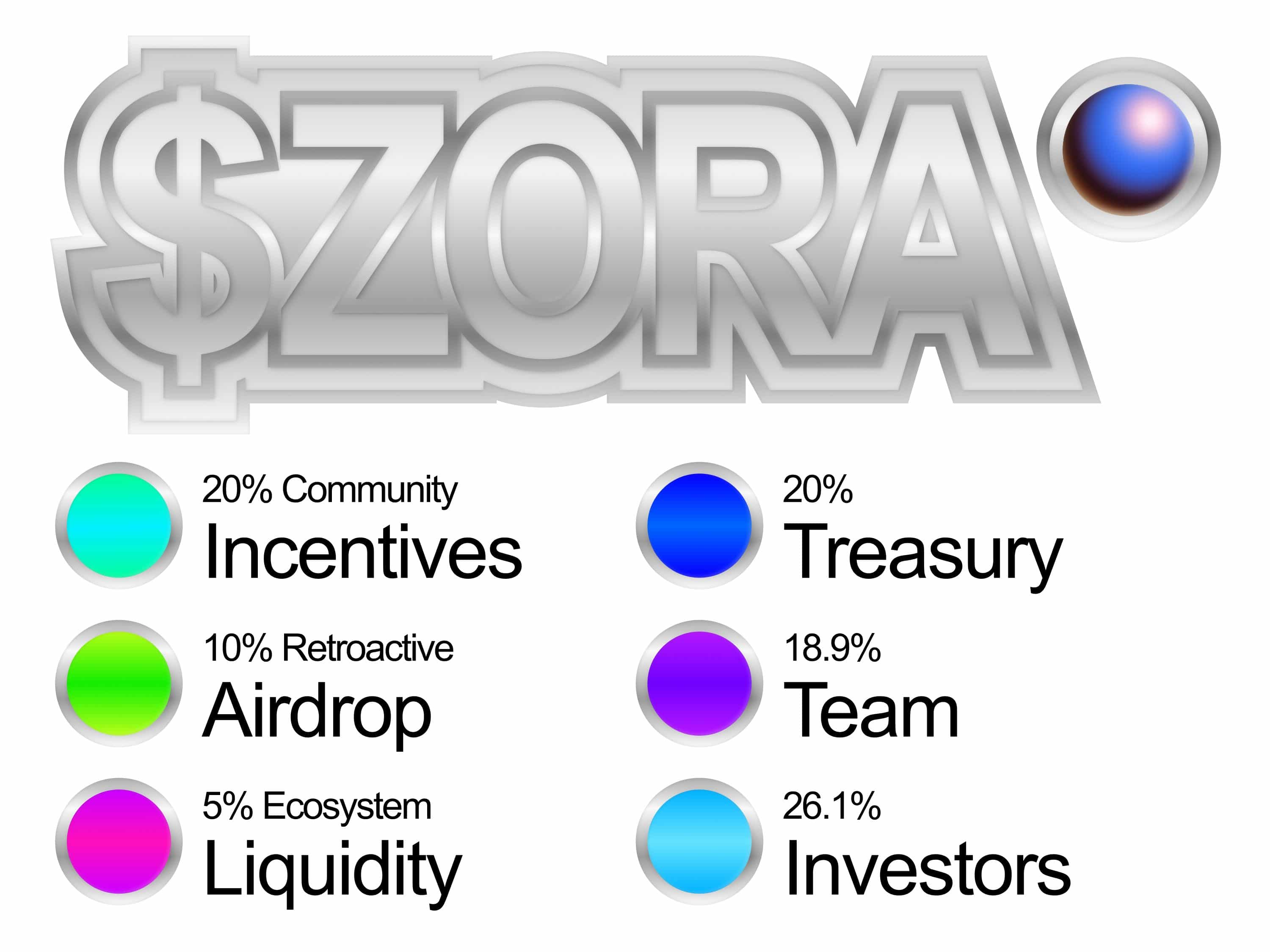 Tokenomics de ZORA
