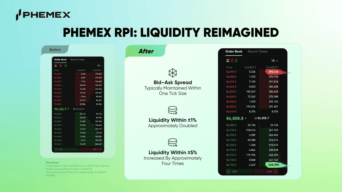 Phemex RPI Reimagined