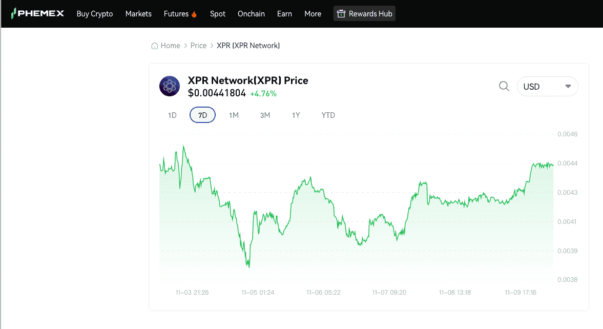 XPR Price Chart on Phemex