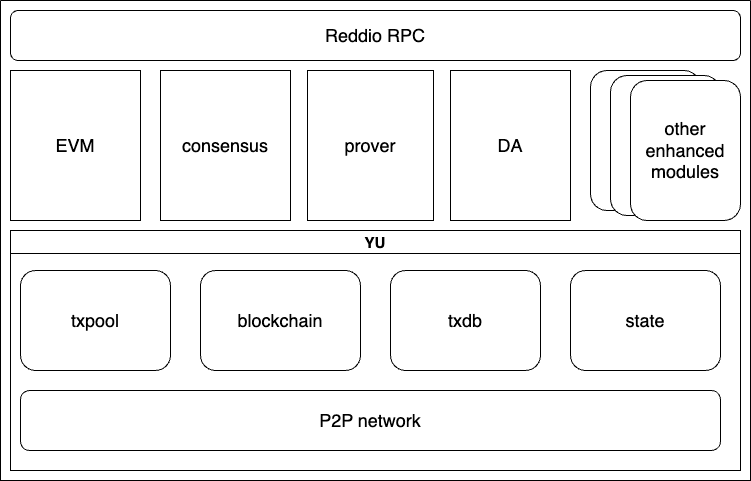 Modular Sequencer SDK